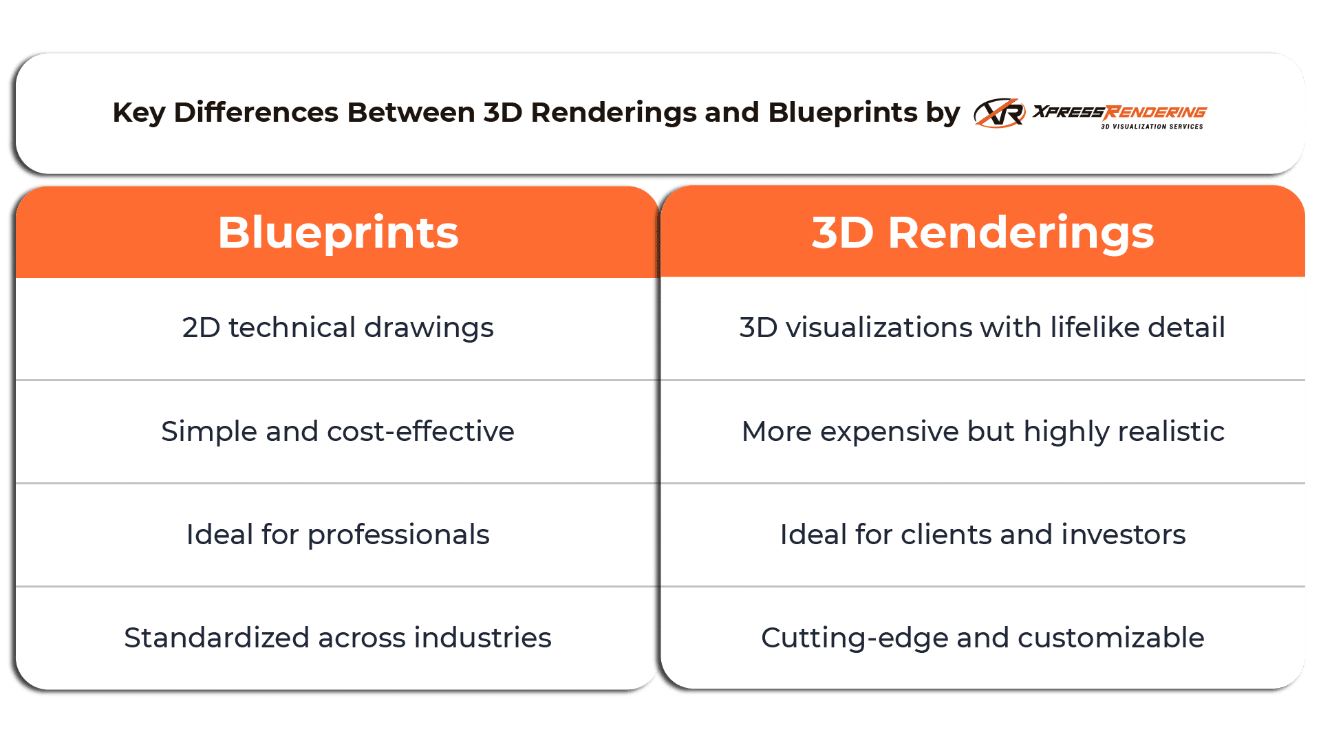 Key Differences Between 3D Renderings and Blueprints 