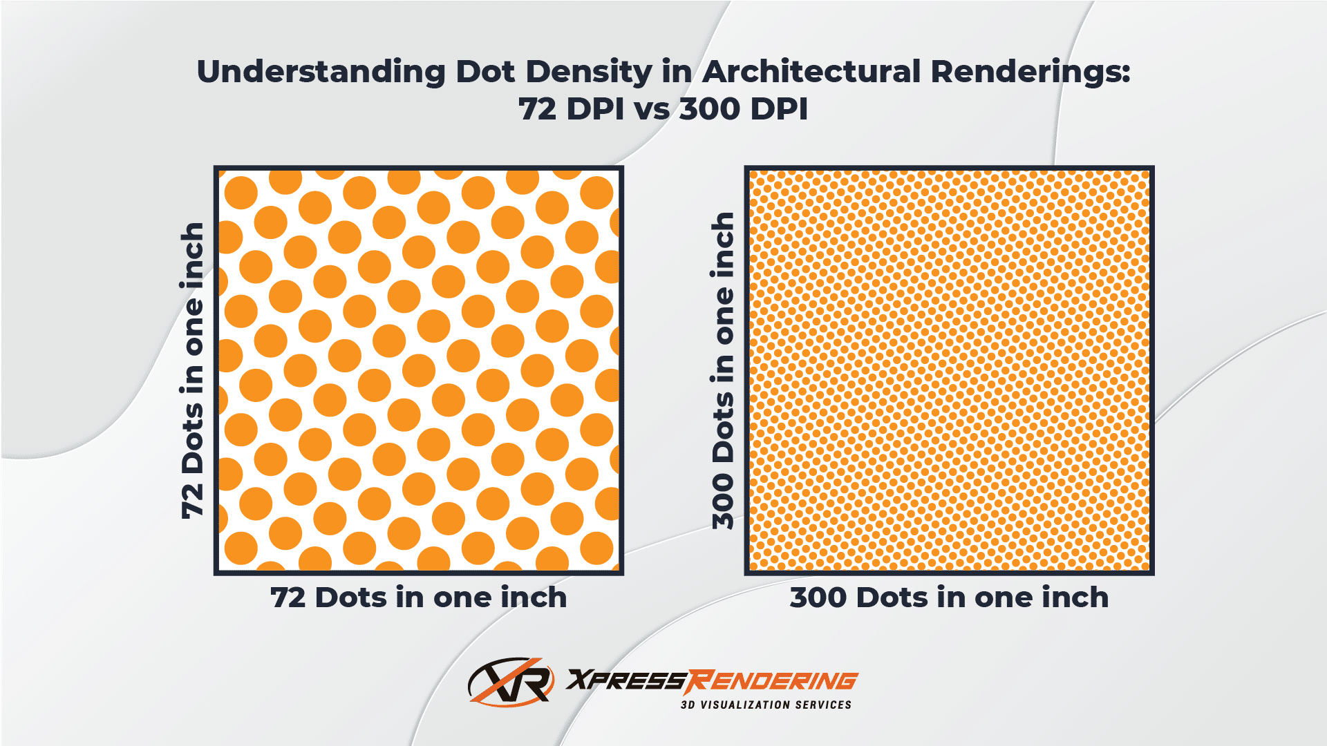 Comparison of dot density at 72 DPI in two different configurations, illustrating how 72 dots vs 300 dots are distributed horizontally and vertically within one inch for architectural renderings